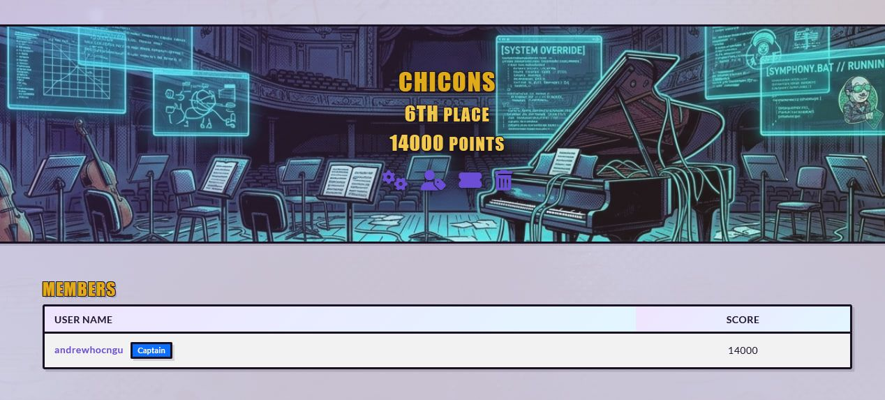 Cloud Village CTF team CHICONS results: 6th place and 14000 points