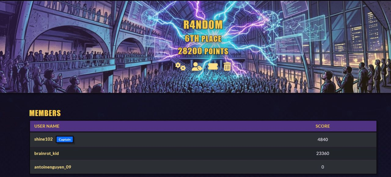 Cloud Village CTF team R4ND0M results: 6th place and 28200 points