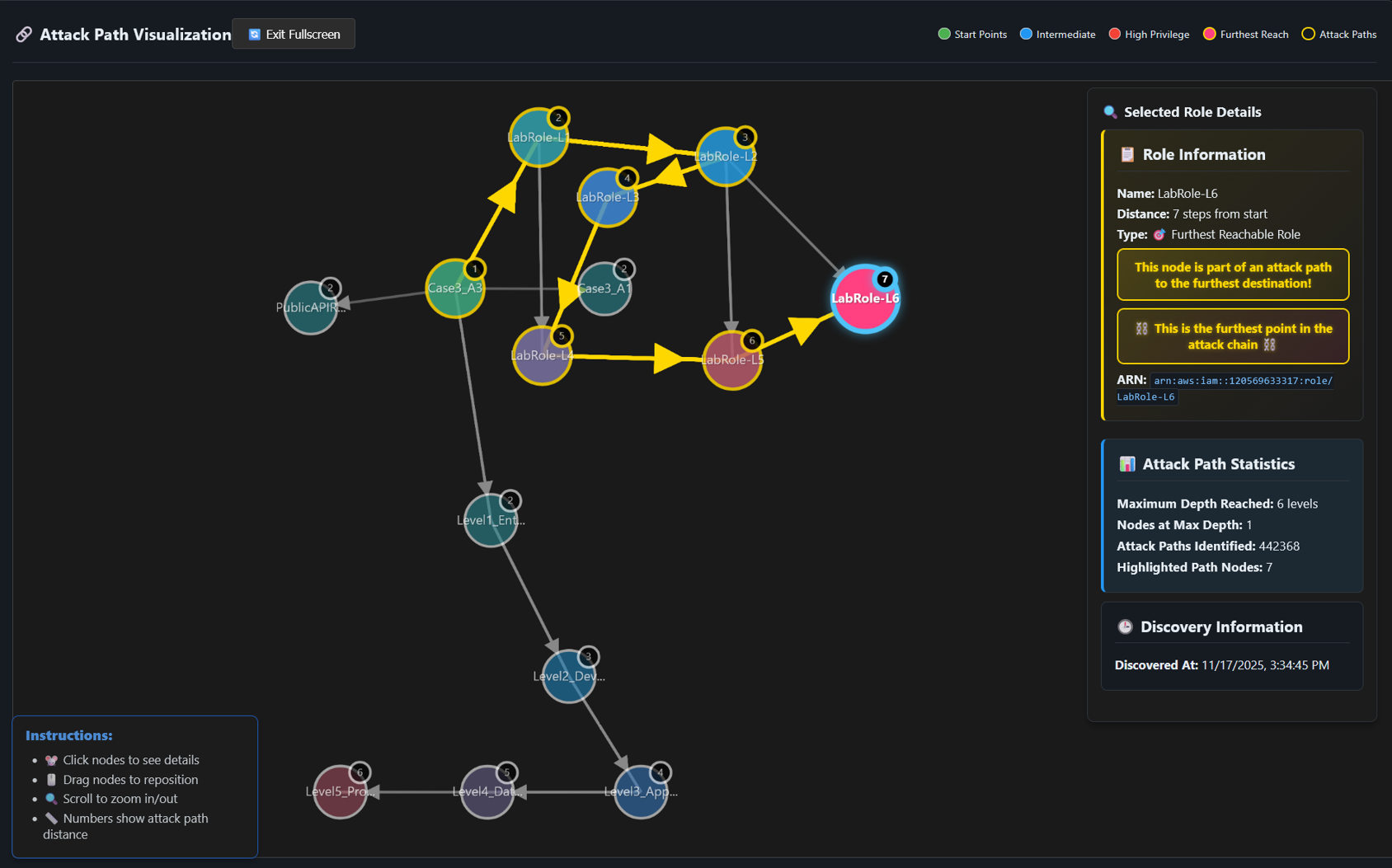 Figure 4: Visualization of a successful discovery